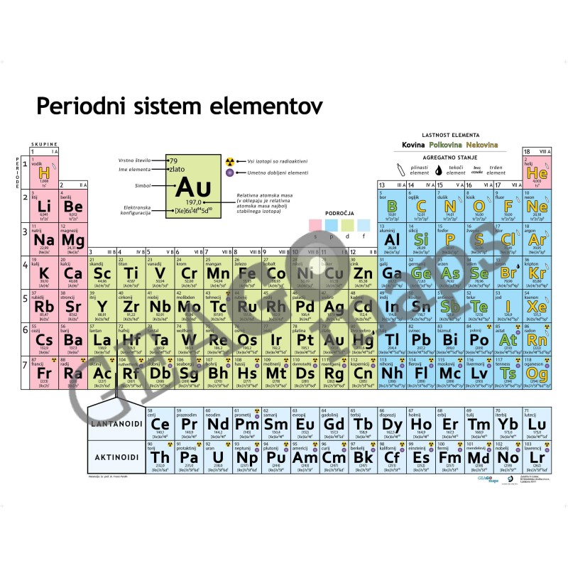 Šolski stenski Periodni sistem elementov